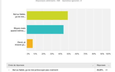 La mémoire en chiffres: enquête et résultats